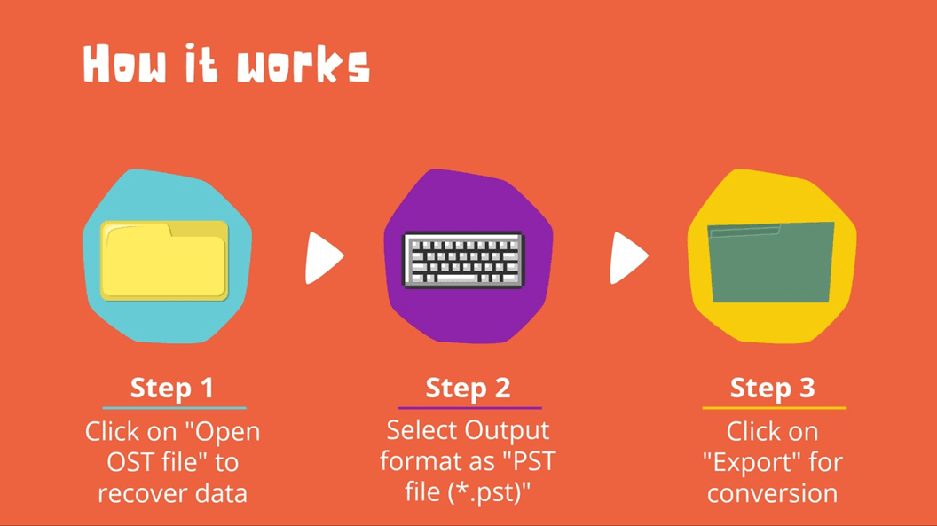 Convert Outlook OST to PST – Just Few Clicks and An Otherwise Daunting Job Will Be Done Effortlessly!