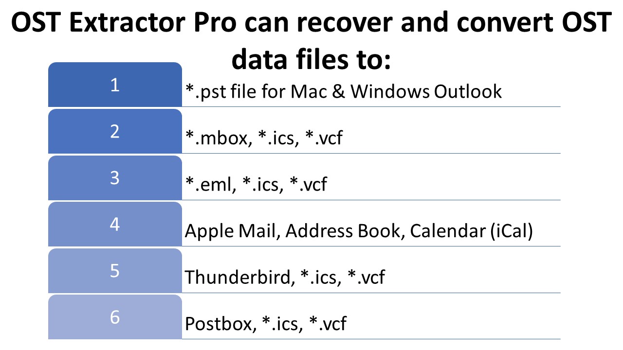 OST to PST Conversion – Simple and Easy Way