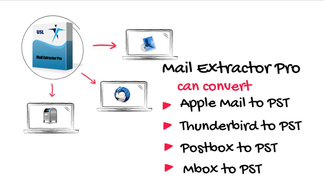 Let’s look at some FAQs regarding the use of Mail Extractor Pro