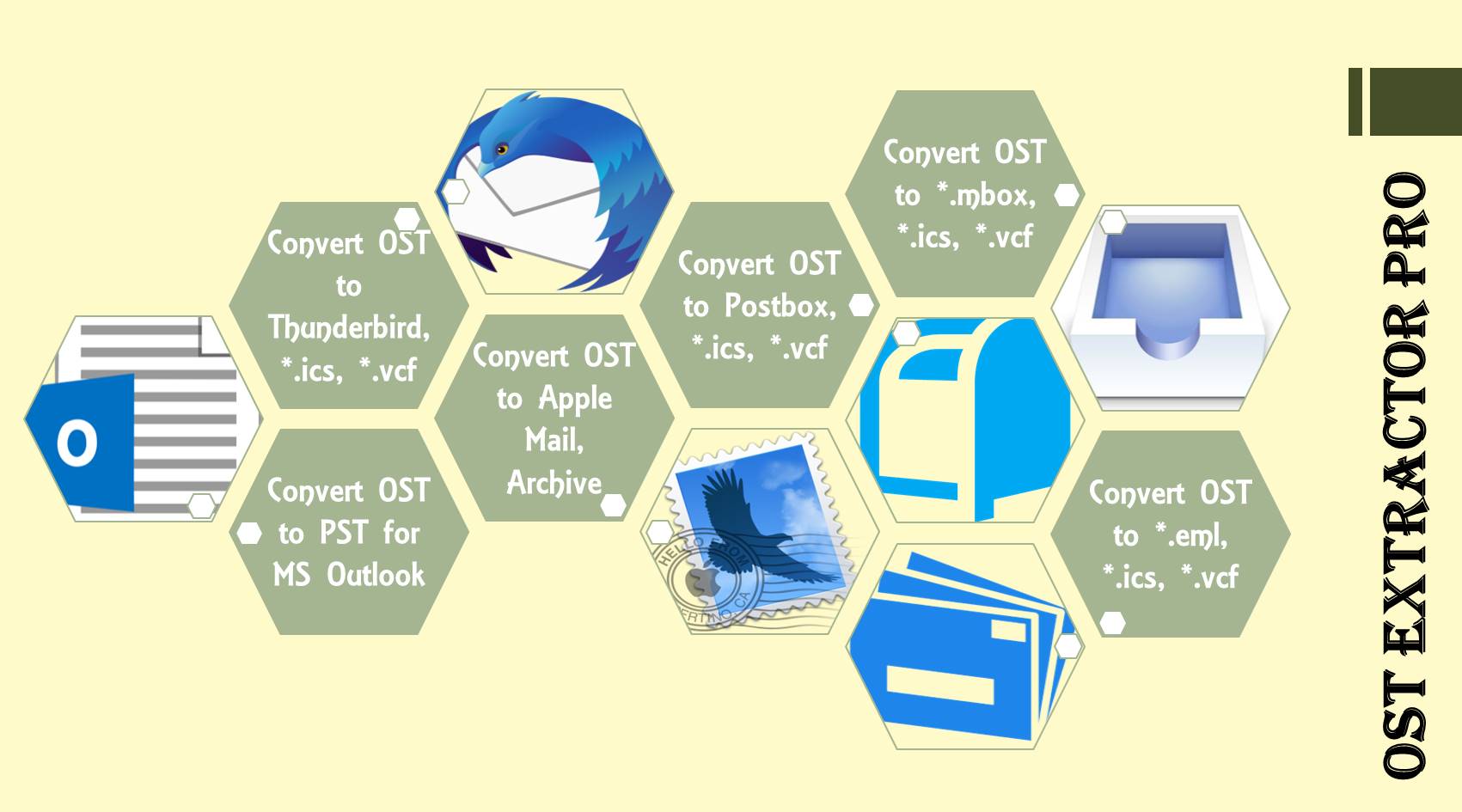OST to MBOX Converter – A Tool Functioning at Full Capacity!