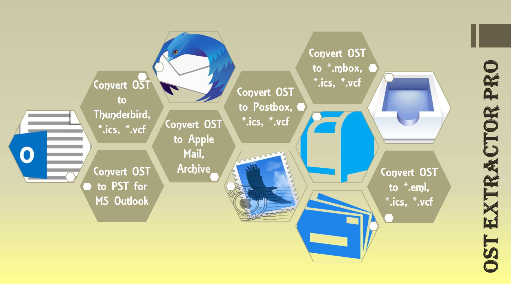 How to Open OST File in Outlook 365/2019/2016 etc.